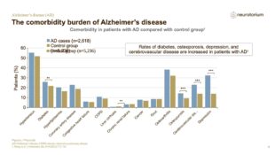 Alzheimers Disease – Comorbidity – slide 5